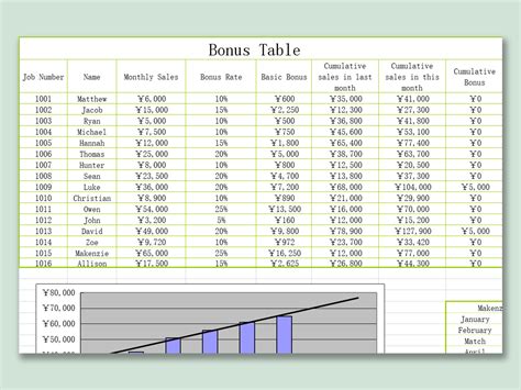 bonus ball template excel